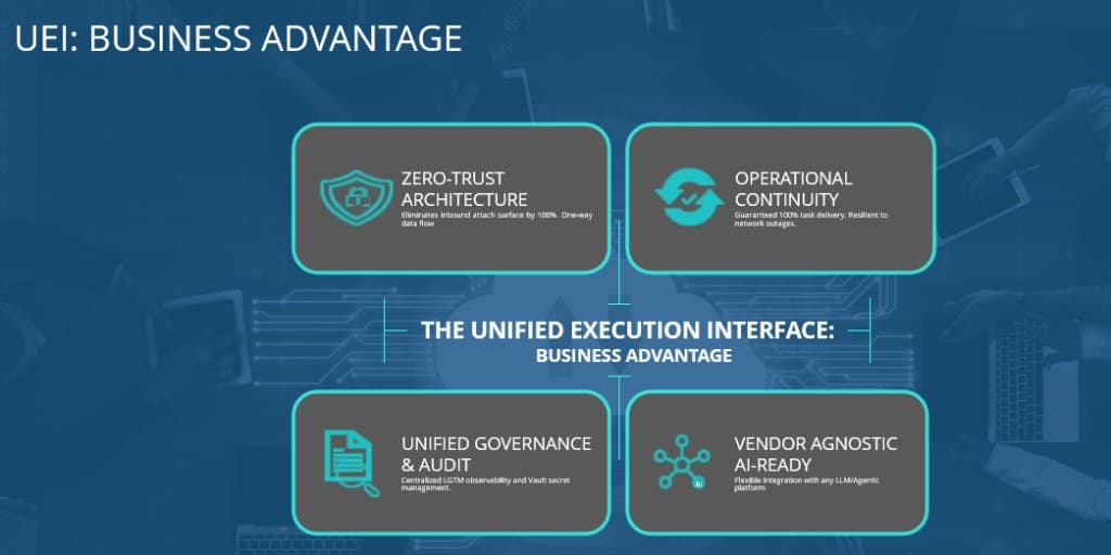 IUEI (Intelligent Unified Execution Interface) — business advantage overview